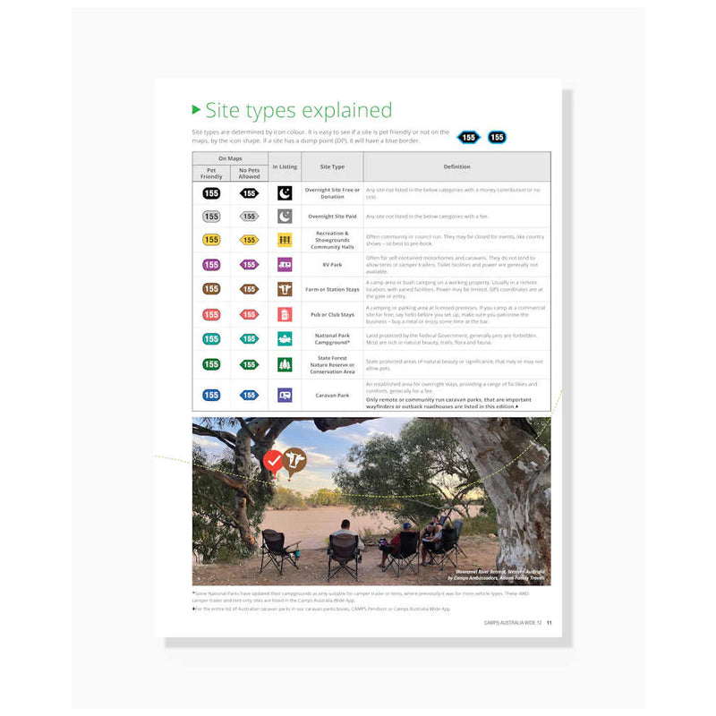 Camps Australia Wide 12 Easy Read Edition | Image Showing Site Types Explained.