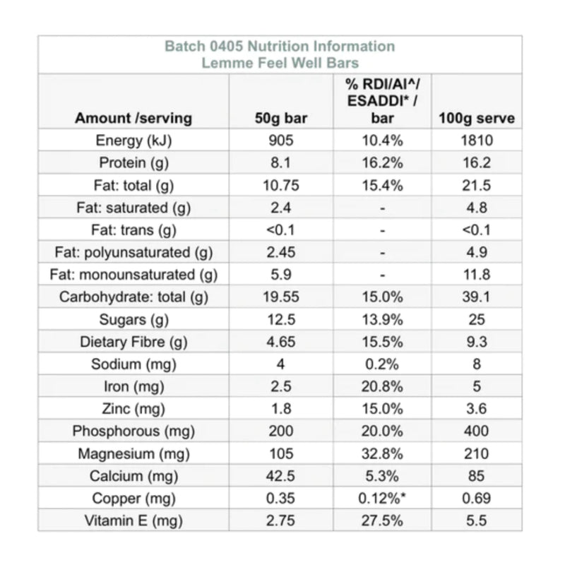 Lemon And Ginger | Eat For You Lemme Feel Well Lemon Ginger Health Bar. Nutritional Information.