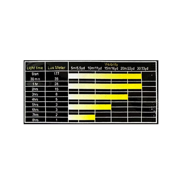 Yellow | Clip On Small Light Stick 2pcs Image Showing Length And Distance Of The Light Stick.