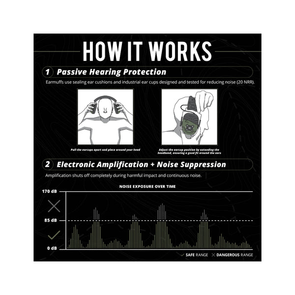 Black/Green | ISOtunes Defy Slim Basic Electronic Shooting Earmuffs Image Showing How The Electronic Earmuffs Work.