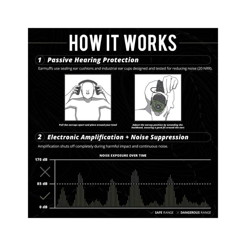 Black | ISOtunes Sport Defy Slim Basic Electronic Shooting Earmuffs Image Showing How The Electronic Earmuffs Work.