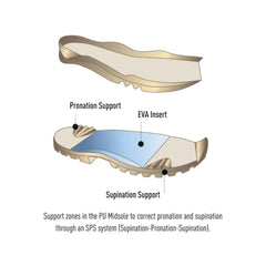 Sepia Black | Lowa High Country Evo Gore Tex Wide Boot. Diagram of Sole Construction. 