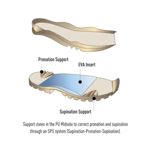 Slate | Lowa Mens Ranger III Wide Boot. Diagram of Inner Sole Construction.  
