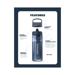 Aegean Sea | LifeStraw Go 2.0 Water Filter Bottle Image Showing Information On Features.