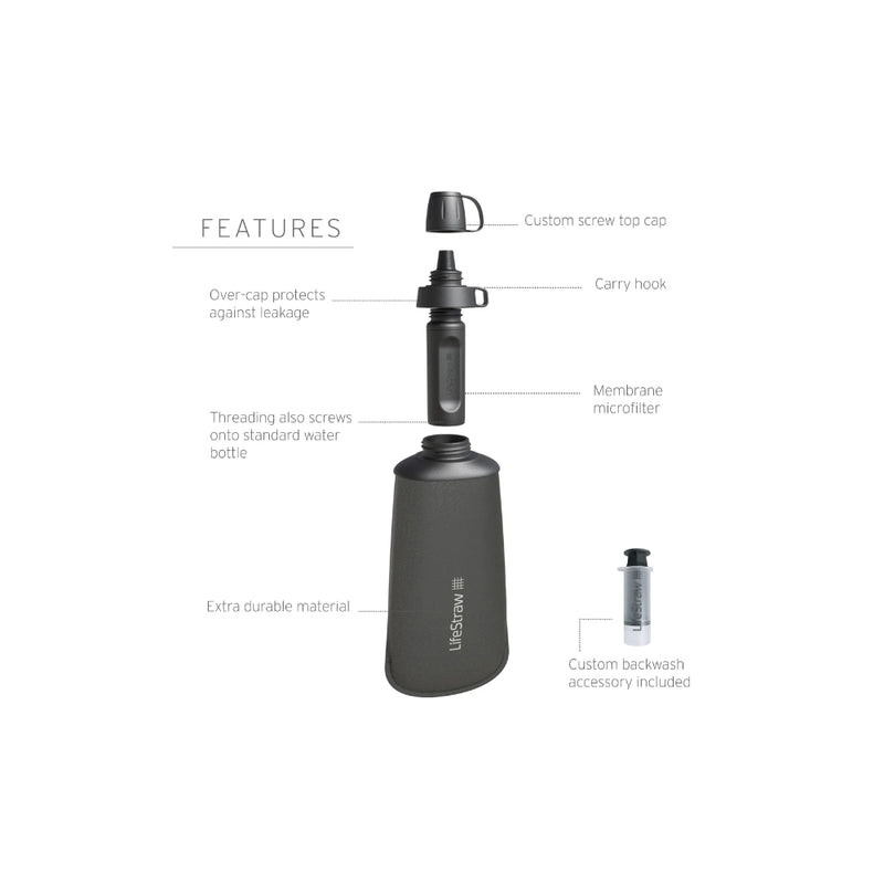 Mountain Blue | LifeStraw Peak Collapsible Squeeze Bottle 650ml Image Showing Features Of Bottle.