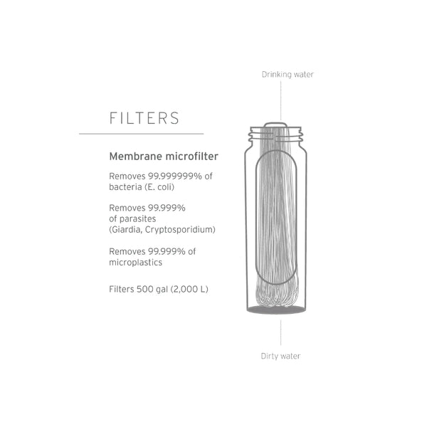 Mountain Blue | LifeStraw Peak Collapsible Squeeze Bottle 1L Image Showing Information On The Filter.