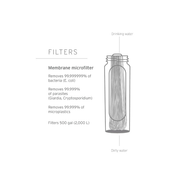 Mountain Blue | LIfeStraw Peak Compact Gravity Water Filter System 3L Image Displaying Information On The Filter.