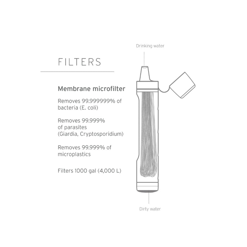 Mountain Blue | LifeStraw Peak Personal Water Filter Straw Image Showing Information On The Filters.