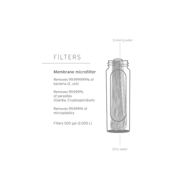 LifeStraw Peak Collapsible Squeeze Bottle Image Showing Information On The LifeStraw Filter.