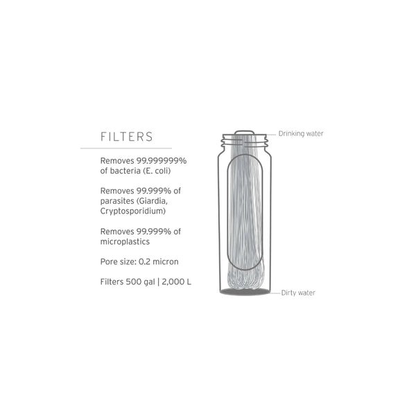 Mountain Blue/8L | LifeStraw Peak Series Gravity Water Filter System Image Showing Information On The Filters.