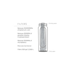 Mountain Blue/8L | LifeStraw Peak Series Gravity Water Filter System Image Showing Information On The Filters.