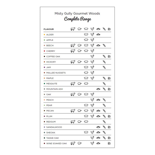 Misty Gully | Premium Quality Hickory Smoking Chips Image Showing Flavour Guide.