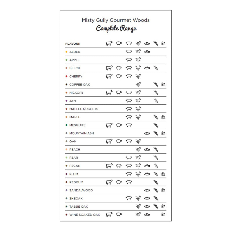 Misty Gully | Premium Quality Hickory Smoking Chips Image Showing Flavour Guide.