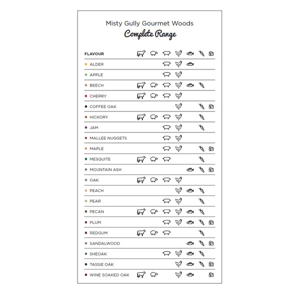 3L | Misty Gully Premium Quality Maple Smoking Chips Image Showing  Flavour Pairing Guide.