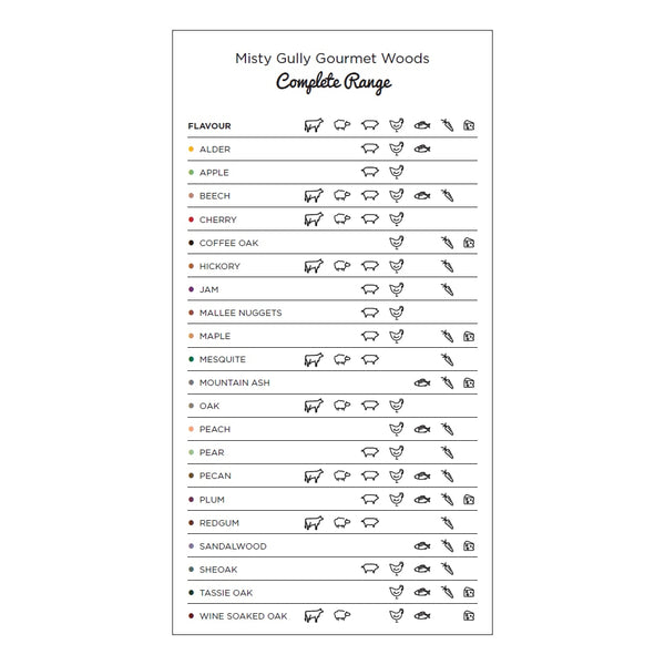 Misty Gully | Image Showing Flavour To Meat Pairings.