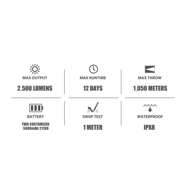 Black | Olight Javelot Pro Hunters Torch. Information Photo. 