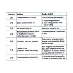 40 Litre | Wildtrak Coolite Portable Fridge Freezer With Bag image Show Error Code With Solution Methods.